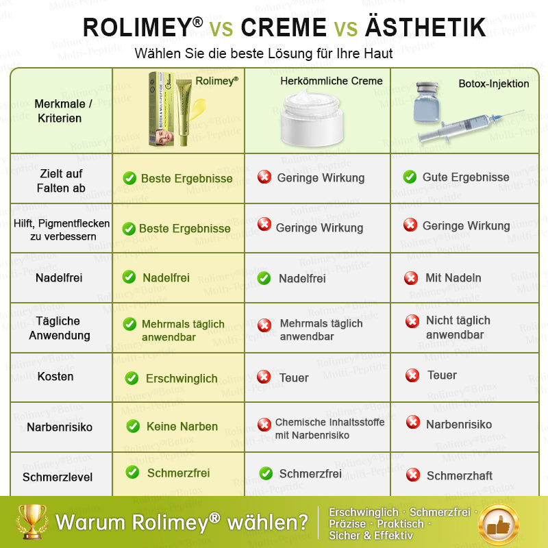 💧🍃🌟Rolimey® Multi-Peptid Retinol Shot Anti-Aging Faltenlifting-Creme